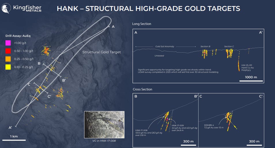This Copper-Gold Explorer Is Two Weeks From Beginning One Of The