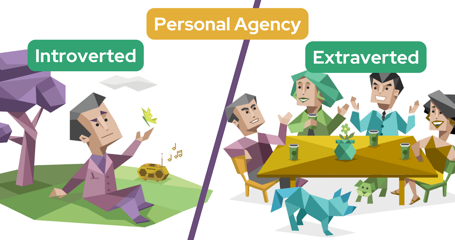 On the left, an Introvert sits alone on the grass under a tree listening to music. He holds his hand out to a butterfly. On the right, four Extraverts sit at a table sharing coffee and talking. Text in a yellow banner reads: Personal Agency.