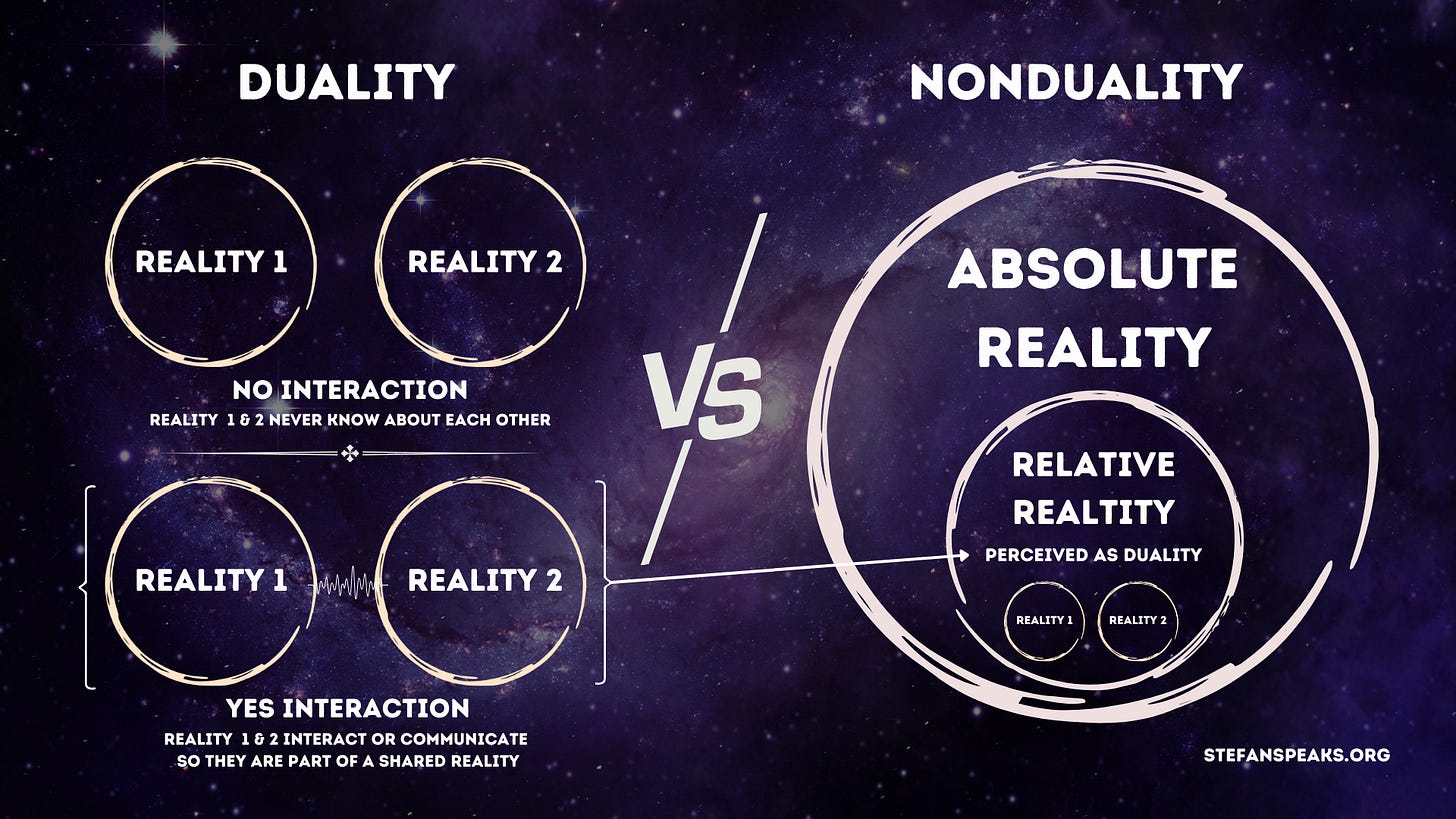 Duality and Non-duality