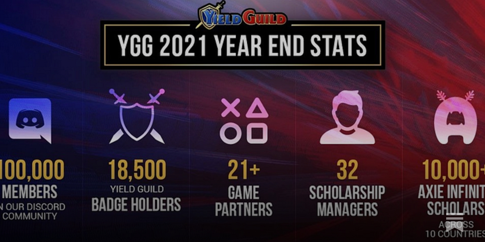 YGG Community Roundup - January 2022 - Yield Guild Games
