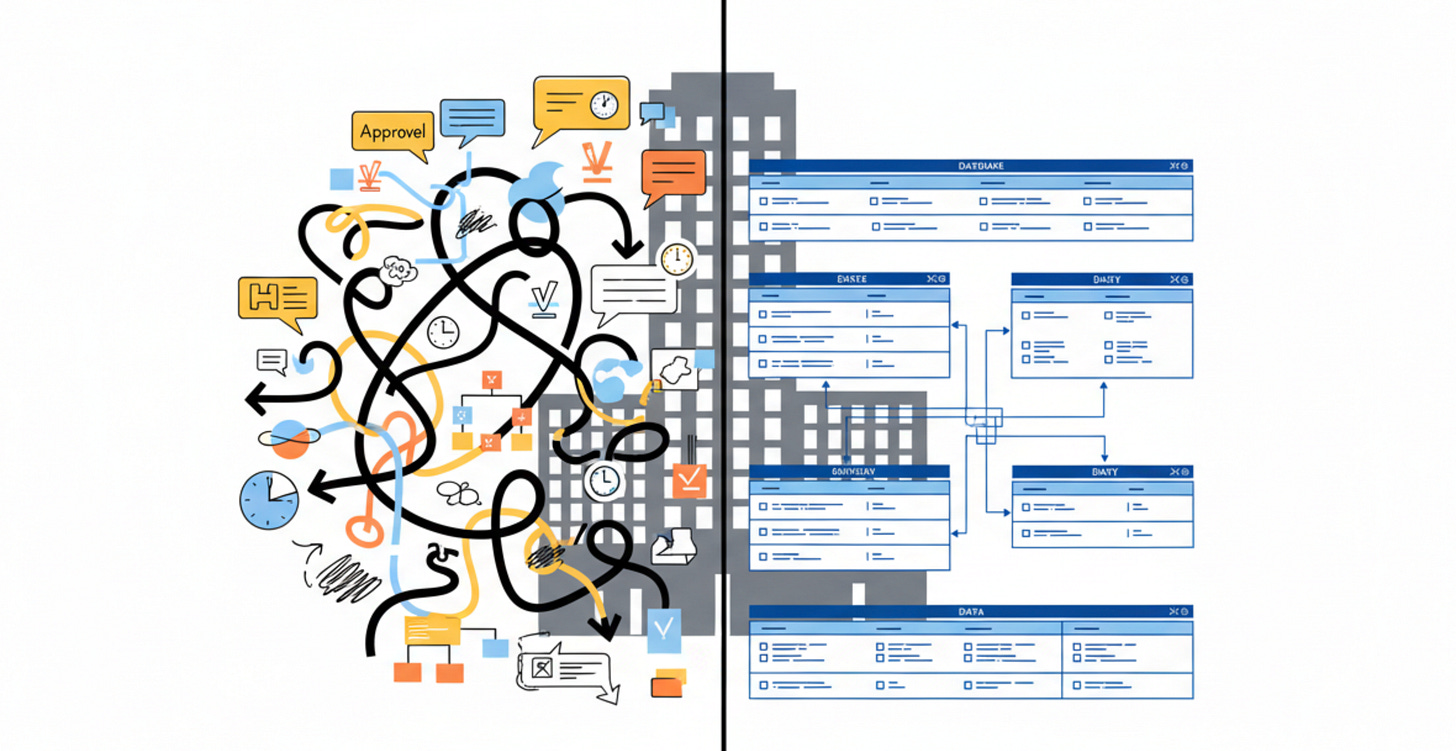 A split image contrasts messy process flowcharts with a clean data-model blueprint, showing how org design shifts to structured data.
