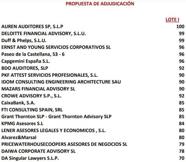 Fuente: SEPI. Paseo de la Castellana 53-6 es la empresa Accuracy