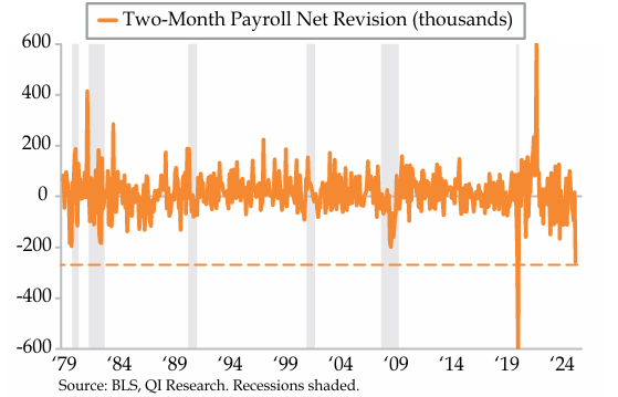 A graph showing a number of numbers and a line

AI-generated content may be incorrect.