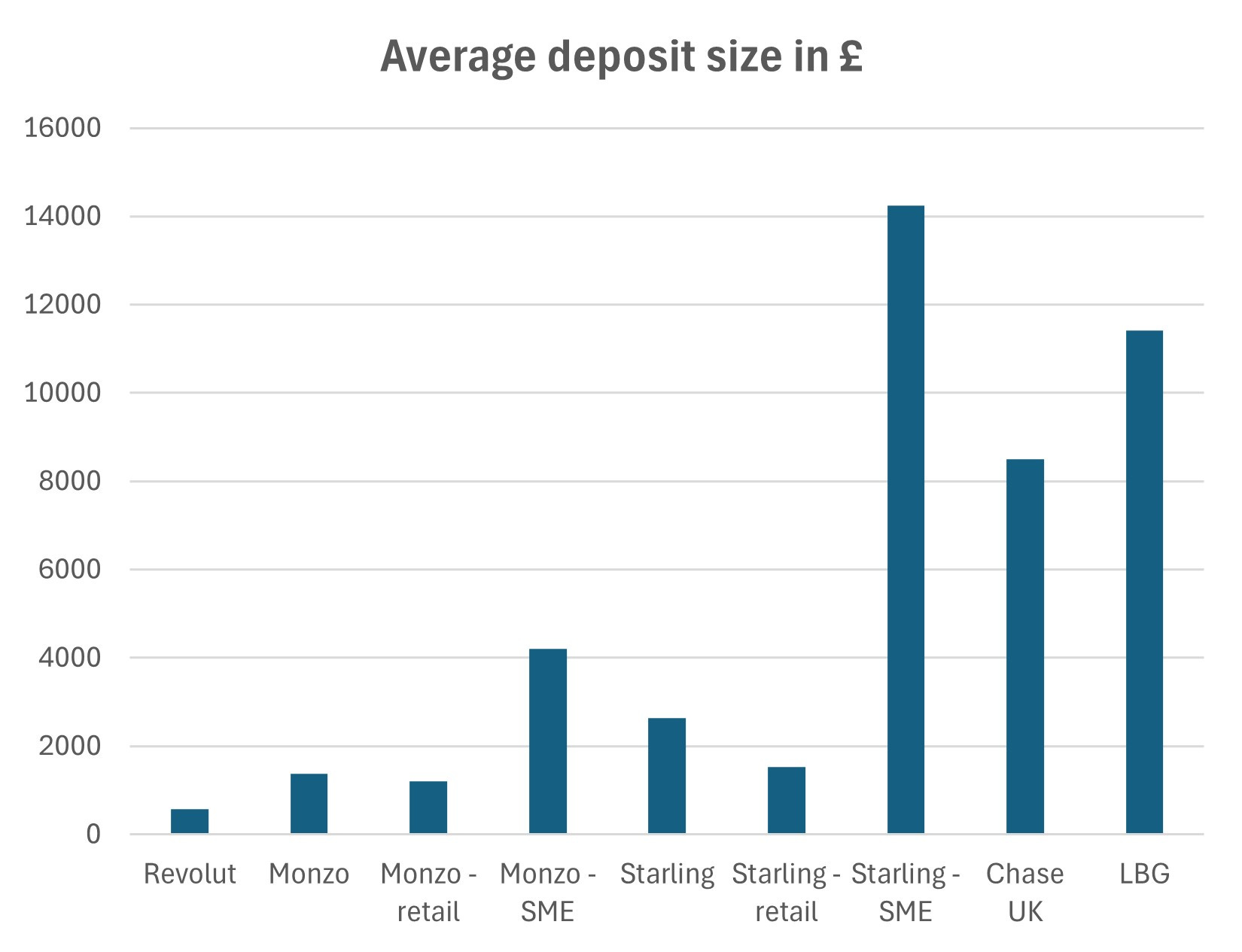 Monzo - go global or local? - by Rupak Ghose