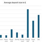 Monzo - go global or local?