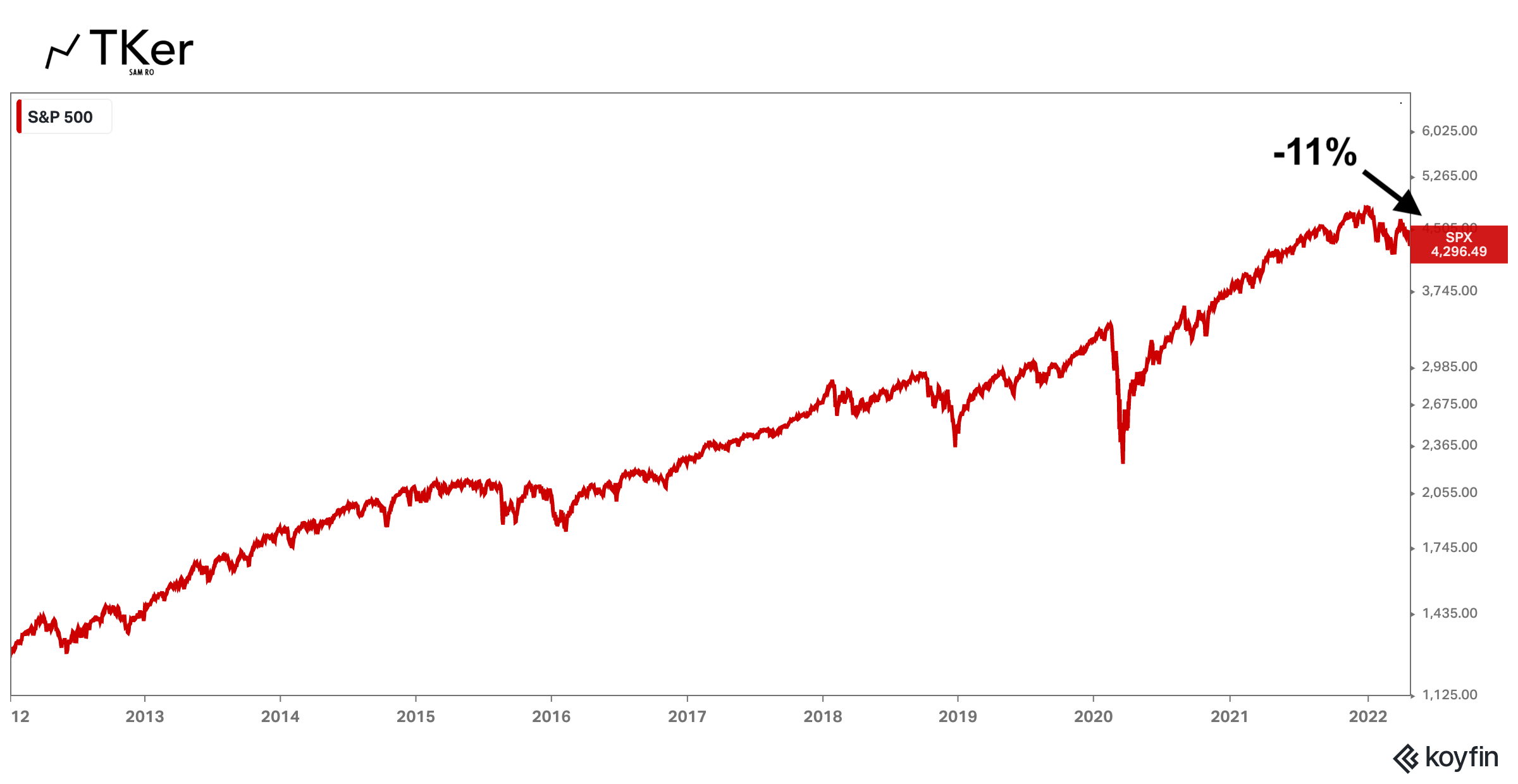 This big selloff is what stock market investing is all about 📉🤮