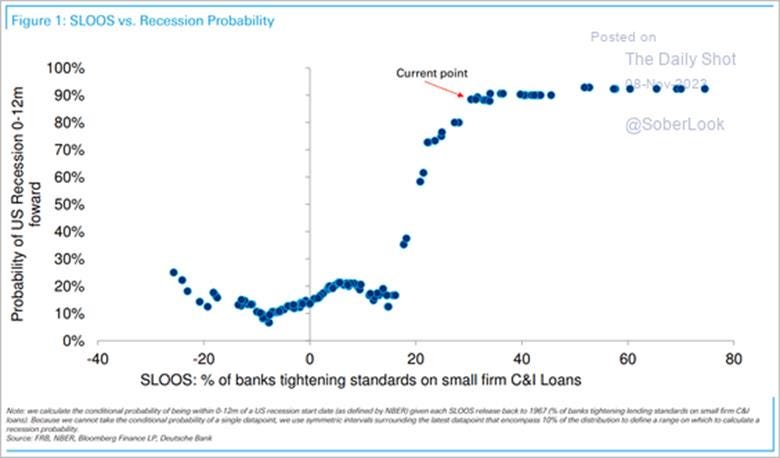 A graph of a graph showing the current point

Description automatically generated with medium confidence