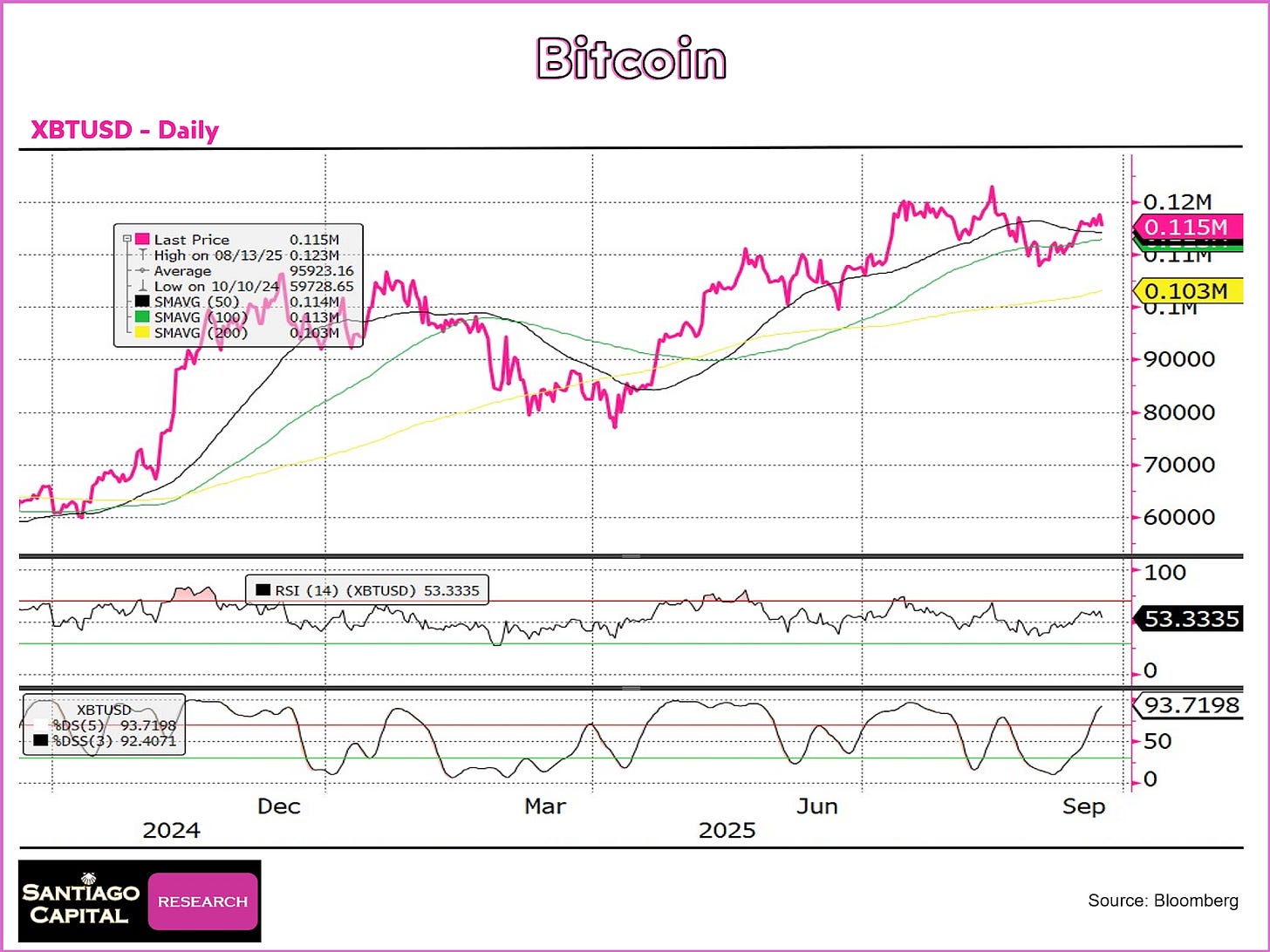 Overbought, Overextended, Overconfident?