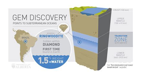 Are Oceans of Water Hiding Beneath Earth's Surface? - Science World Are Oceans of Water Hiding Beneath Earth's Surface? - Science World