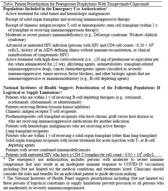 Table. Patient Prioritization for Preexposure Prophylaxis With Tixagevimab/Cilgavimab Table. Patient Prioritization for Preexposure Prophylaxis With Tixagevimab/Cilgavimab