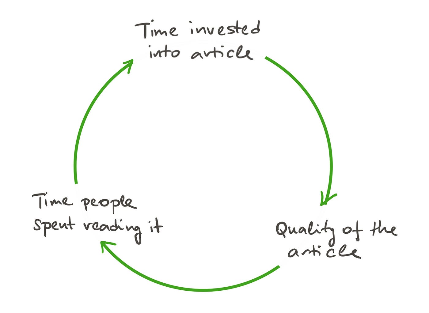 Blockbuster 2.0: The #1 Mental Model For Writers Who Want To Create ...