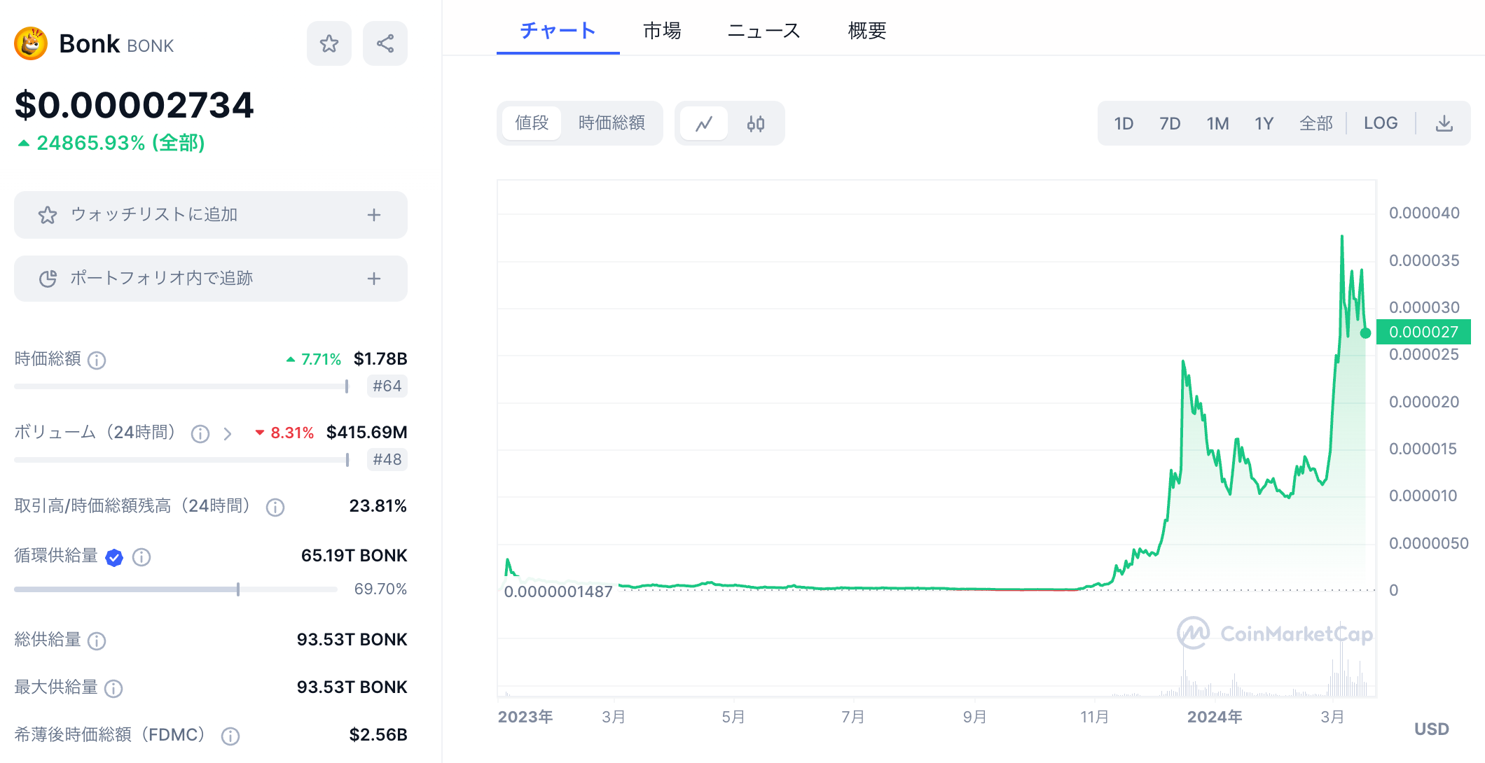 Solanaのミームコイン6選（WIF / BONK / BOME / MYRO / WEN / SMOG）
