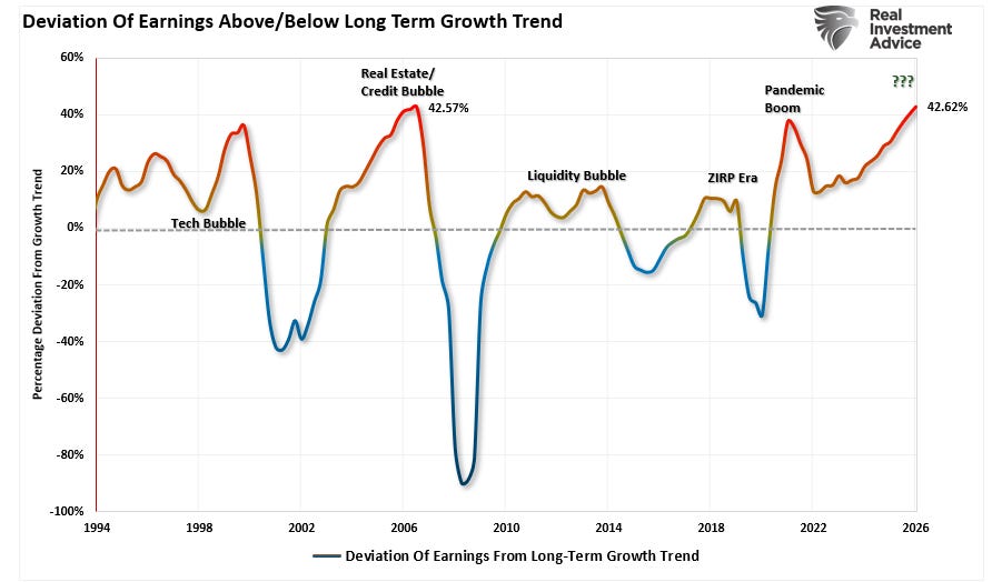 Deviation of earnings from growth trend.