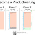 20k engineers, 110 posts, 11 templates: what we’re building next