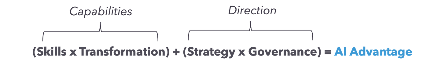 Take Control of AI Adoption