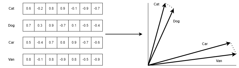 Matching Embedding What is an embedding model and what does it have to do with RAG
