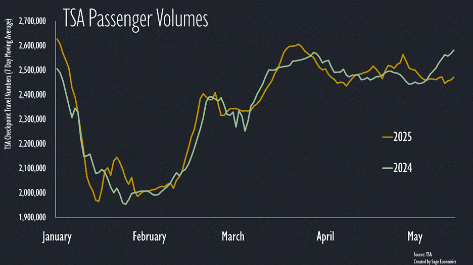 PowerPoint Slide Show  -  WiR_Charts PowerPoint Slide Show  -  WiR_Charts