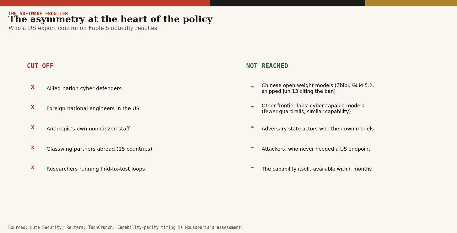 The asymmetry at the heart of the policy. The asymmetry at the heart of the policy.