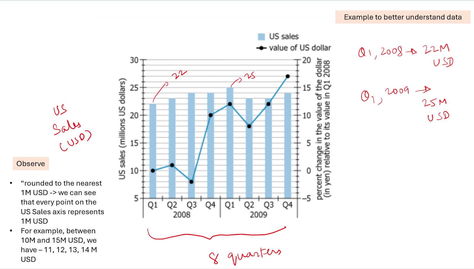 Solution to Official Question | For each of the 8 quarters of 2008-2009|  Data Insights | Graphical Interpretation | GMAT Prep (Focus) Question