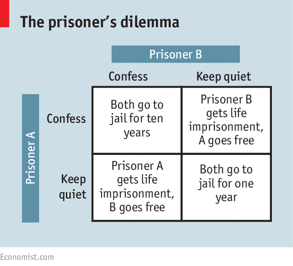 What is the Nash equilibrium and why does it matter?