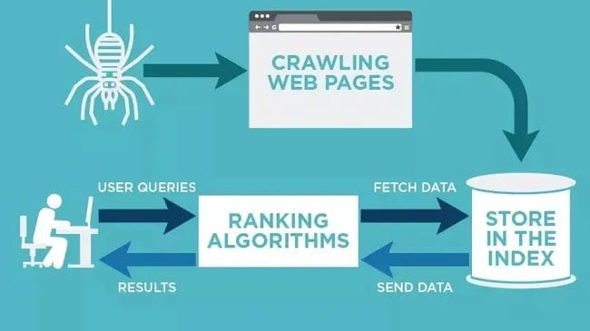 how web crawlers work visual chart how web crawlers work visual chart