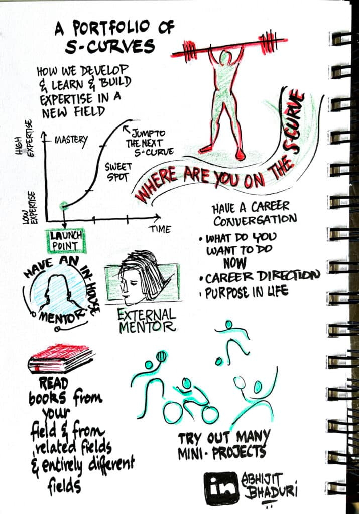 Explore how to leverage S-curves for success and learn how to make $75 M from one business book!