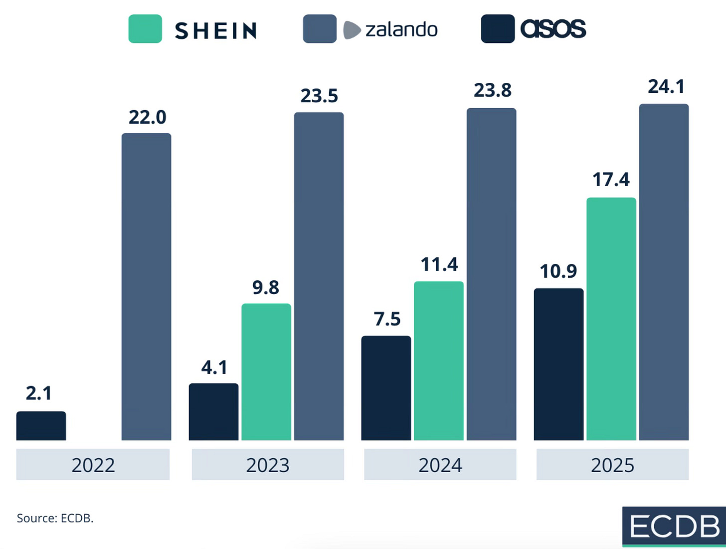 Share of GMV that is generated by third-party (3P) sellers on the marketplaces of three selected fashion brands, in %