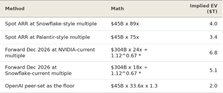 Title: t05_valuation_methods.png - Description: t05_valuation_methods.png
