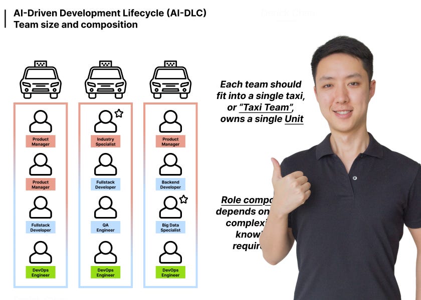 Working with AI-DLC: Team Structure and Practices