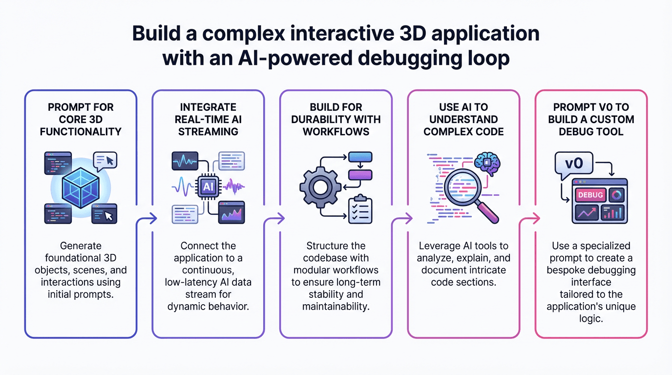Build a Complex Interactive 3D Application with an AI-Powered Debugging Loop