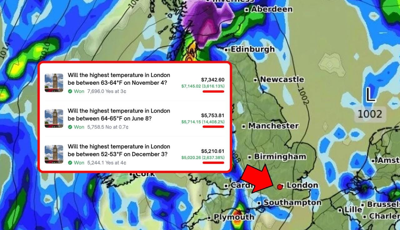 How to Make Money Trading Weather on Polymarket: The Complete AI Bot Guide