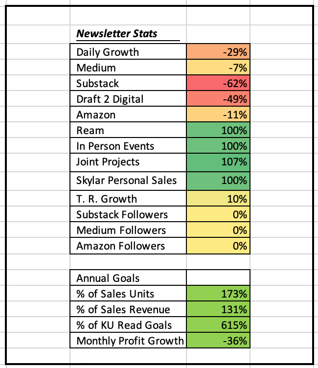 A screen shot of a chart

AI-generated content may be incorrect.
