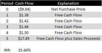 flows 2
