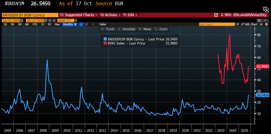 A graph on a computer screen

AI-generated content may be incorrect.
