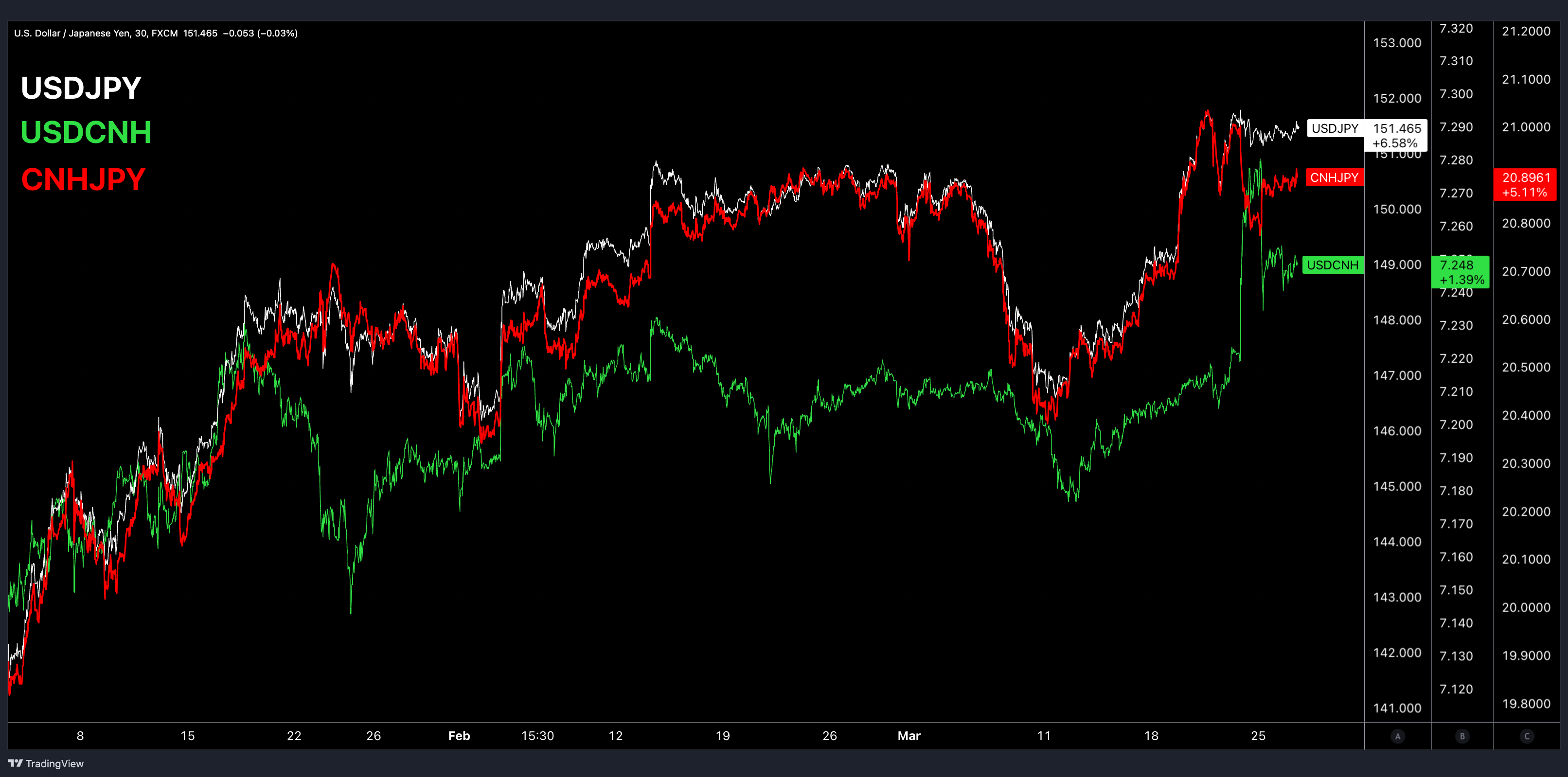 For China, the Yen Just Got Too Cheap - by Weston Nakamura