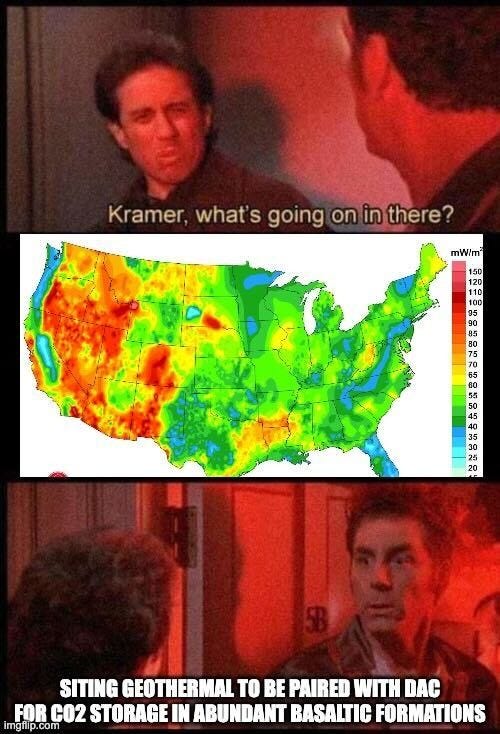 Three-panel Seinfeld meme. Top, Jerry in red light: "Kramer, what's going on in there?" Middle, a US heat flow map in mW/m2. Bottom, Kramer lit red with the caption: "SITING GEOTHERMAL TO BE PAIRED WITH DAC FOR CO2 STORAGE IN ABUNDANT BASALTIC FORMATIONS"