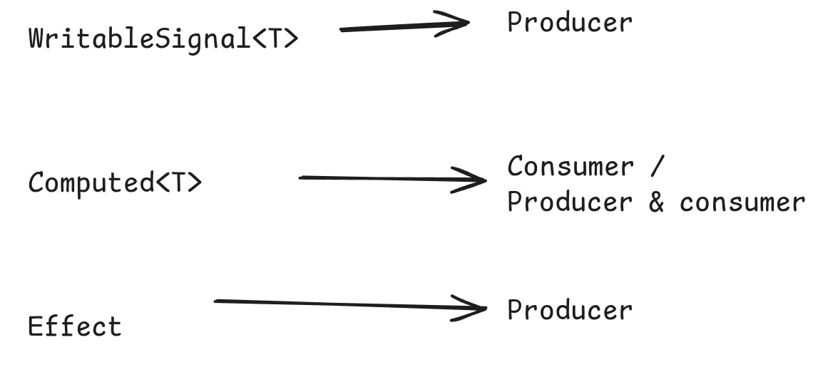 Essential Angular Signals Cheatsheet: Boost Your Daily Productivity