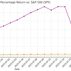 Possibly the Greatest Verifiable Trading Month in Modern History