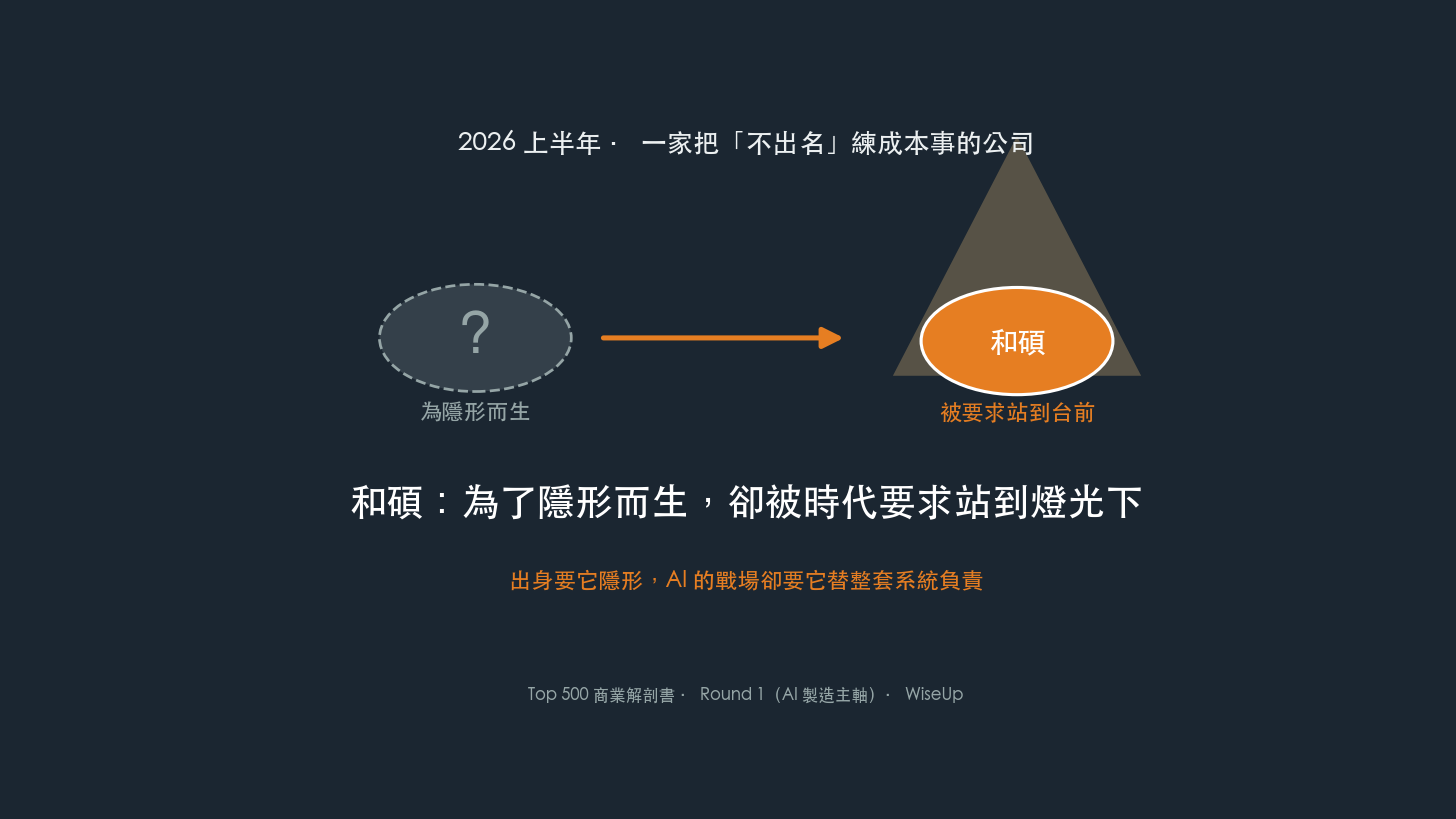 和碩主軸 和碩主軸