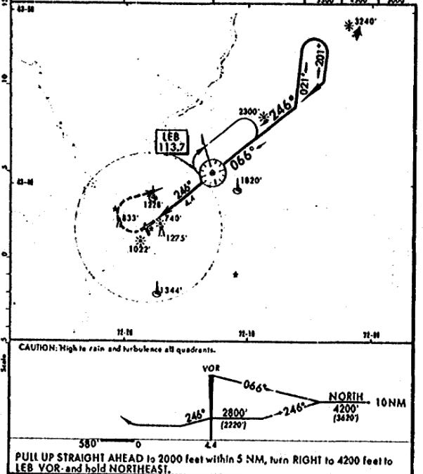 A diagram of a runway
AI-generated content may be incorrect. A diagram of a runway
AI-generated content may be incorrect.