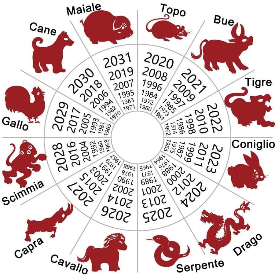 Calcolo oroscopo cinese e i 12 segni zodiacali cinesi