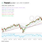 What Markets Are Saying & What’s Mispriced?