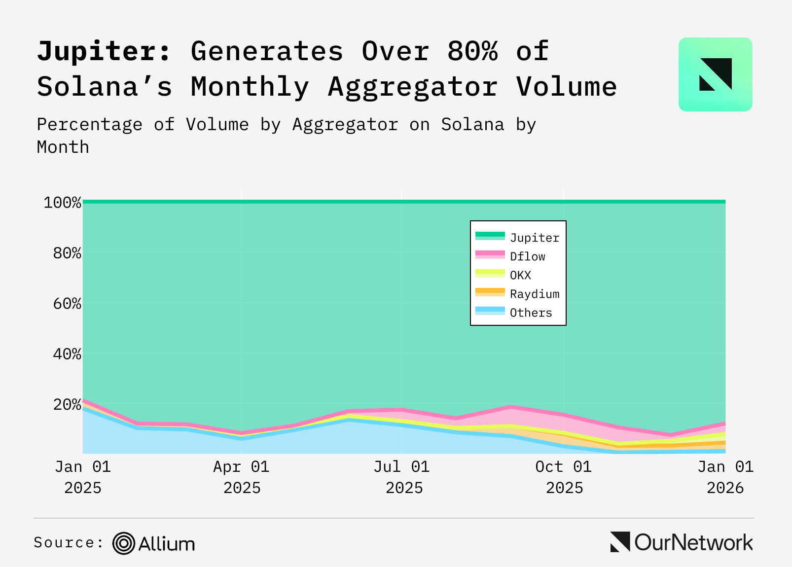 Trump Vows To Make U.S. the Crypto Capital of the World