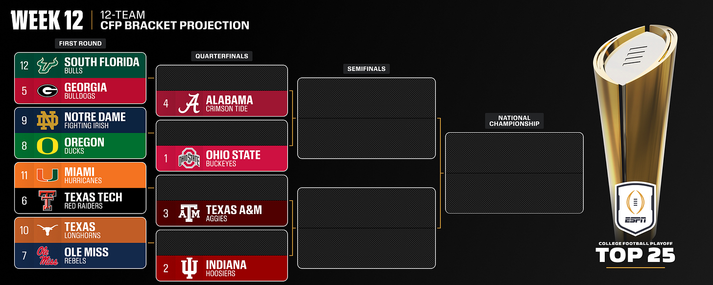 Ohio State, Indiana, Texas A&M remain atop CFP rankings - ESPN