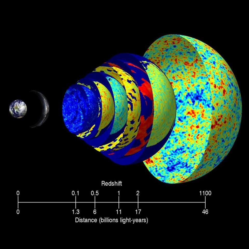 An illustration of the cosmic radiation background at various redshifts in the Universe. An illustration of the cosmic radiation background at various redshifts in the Universe.