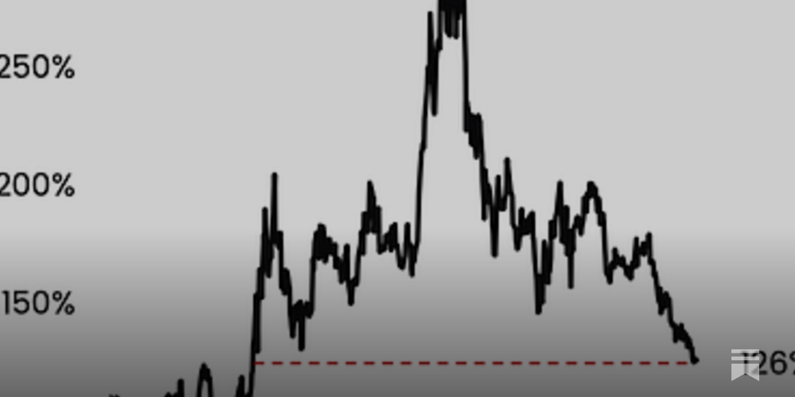 25% of all Bitcoin treasury companies now trade below mNAV of 1