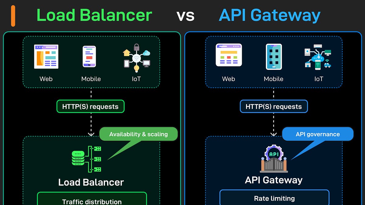 EP208: Load Balancer vs API Gateway