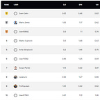 Oraclum's predictions