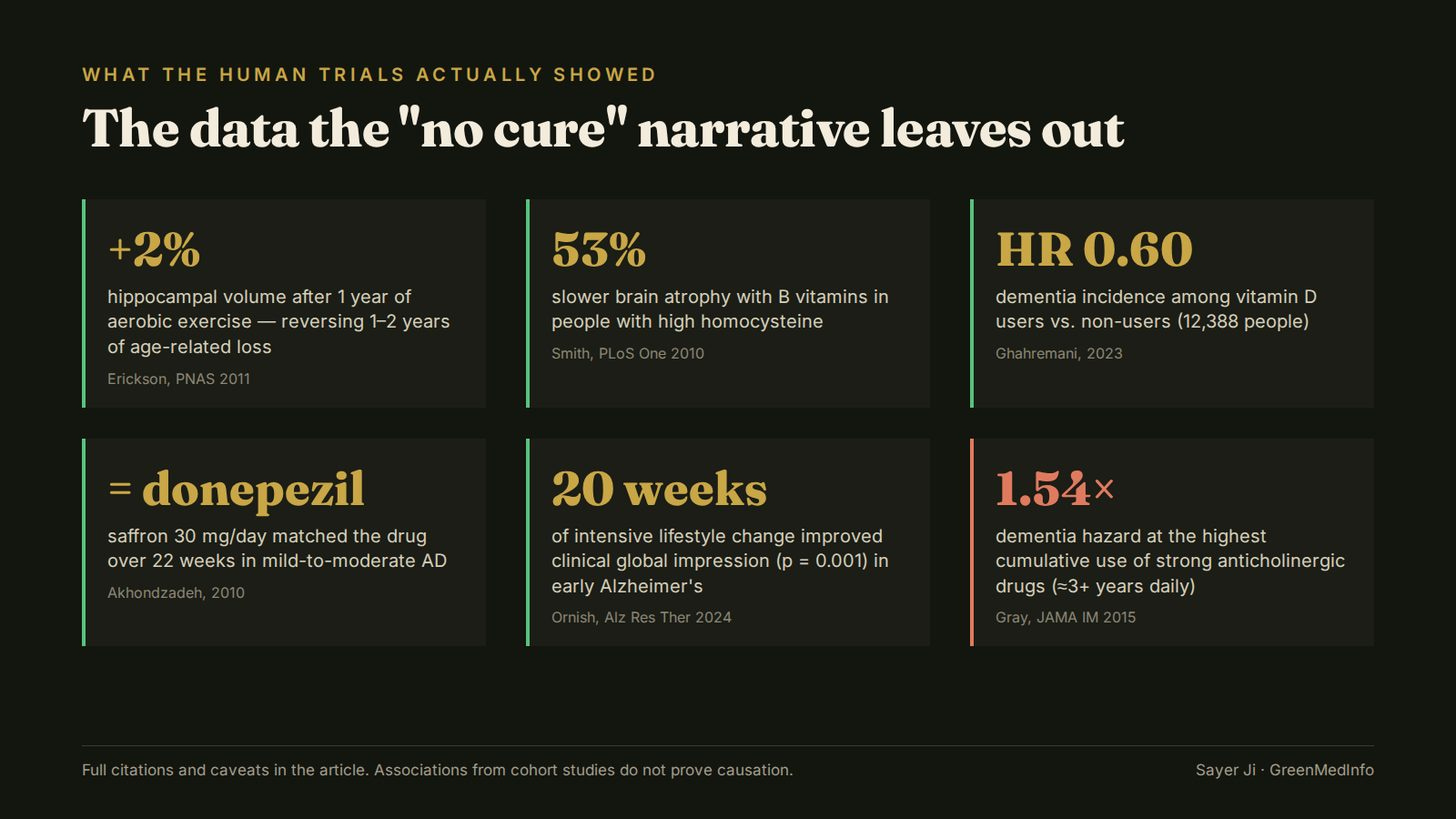 The human trial data, in one image.