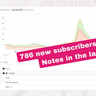 I analyzed my 4,553 Substack Notes with Claude. Here are the 5 templates that bring subscribers consistently.